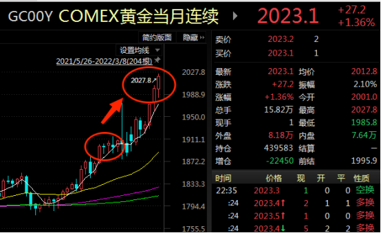 美国发生金融危机黄金会涨吗？石油、黄金、美元同时大涨会诱发金融危机吗，投资什么最保值