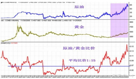 美国发生金融危机黄金会涨吗？石油、黄金、美元同时大涨会诱发金融危机吗，投资什么最保值