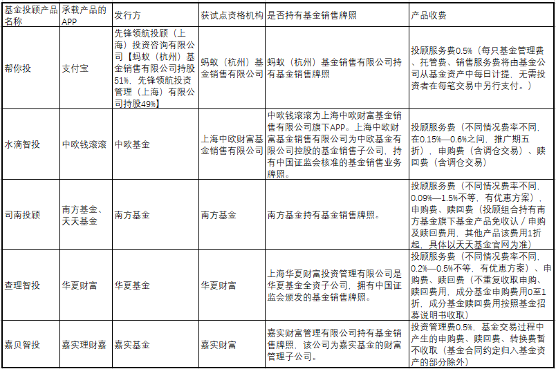 支付宝帮你投怎么看收益率？首月真实收益率实测，支付宝上线的“帮你投”值得投吗？