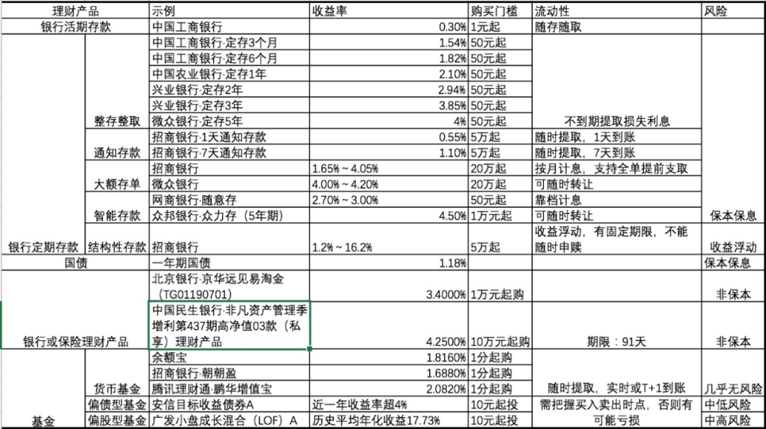 支付宝帮你投怎么看收益率？首月真实收益率实测，支付宝上线的“帮你投”值得投吗？