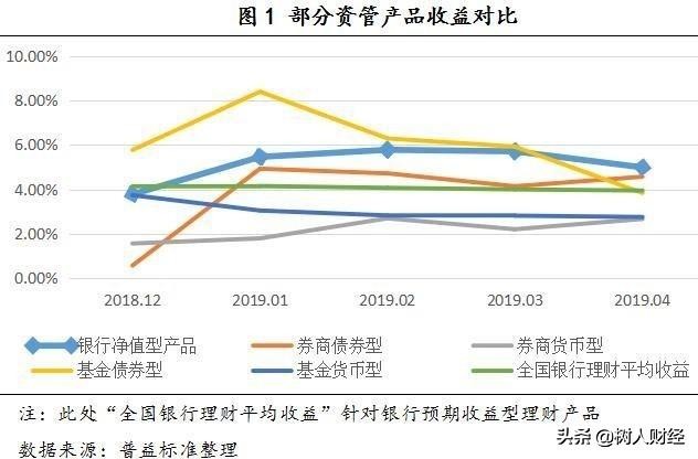 什么是净值型公募理财产品？一文读懂净值型理财产品和公募基金的区别