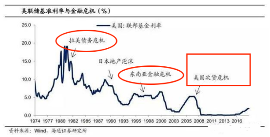 美国发生金融危机黄金会涨吗？石油、黄金、美元同时大涨会诱发金融危机吗，投资什么最保值