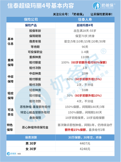 超级玛丽5号是哪家保险公司的？超级玛丽4号承保公司是不是大公司？考虑很久想买了！保障行么？