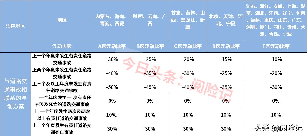 车险怎么买最划算2021多少钱？车险怎么买最划算2021年？看平安和其他公司的报价明细就知道了