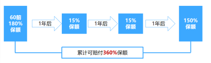 超级玛丽5号是哪家保险公司的？超级玛丽4号承保公司是不是大公司？考虑很久想买了！保障行么？