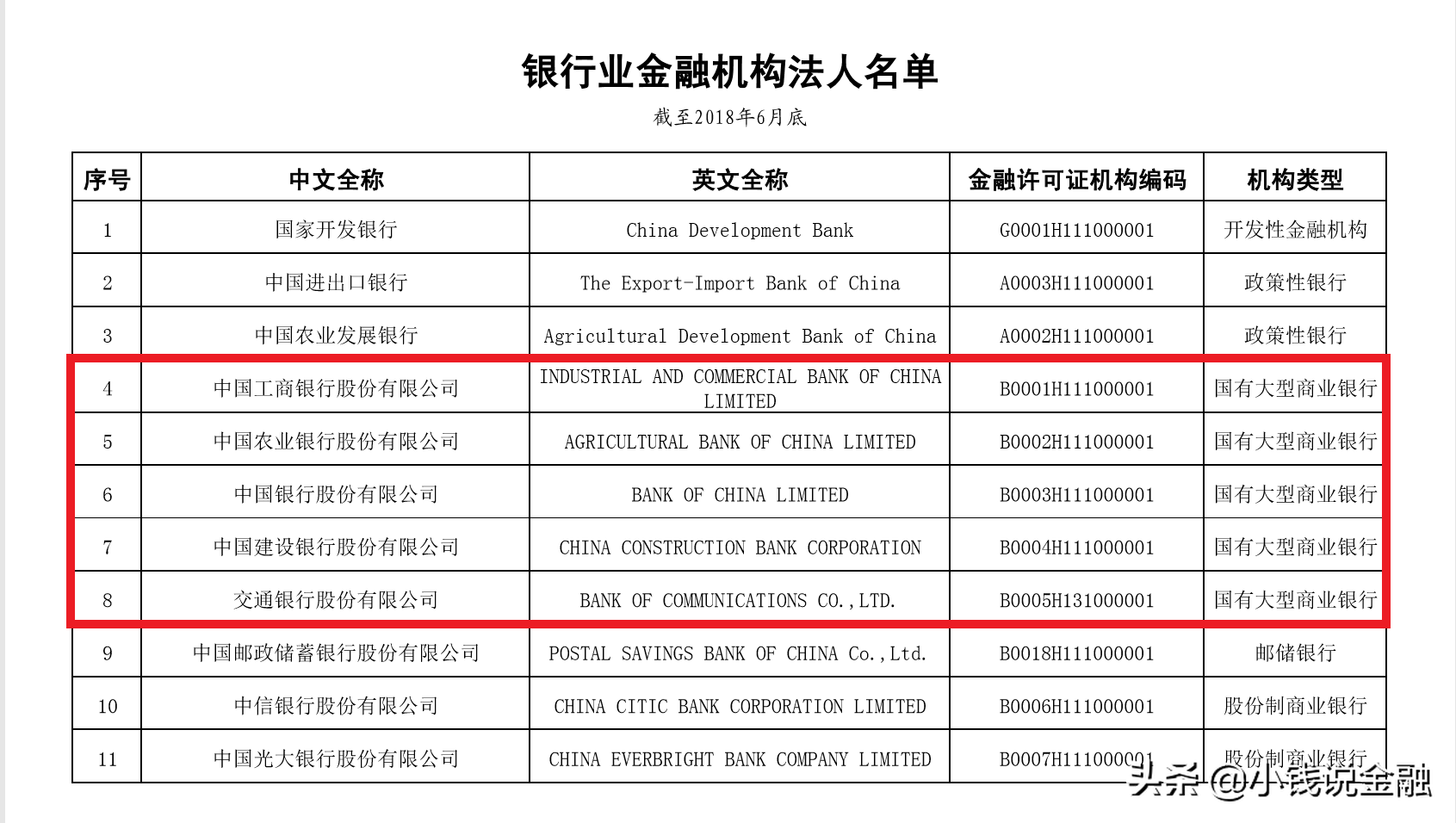 中国六大银行指的是哪四大银行？一文搞懂中国银行业的四大行、五大行、六大行和七大行