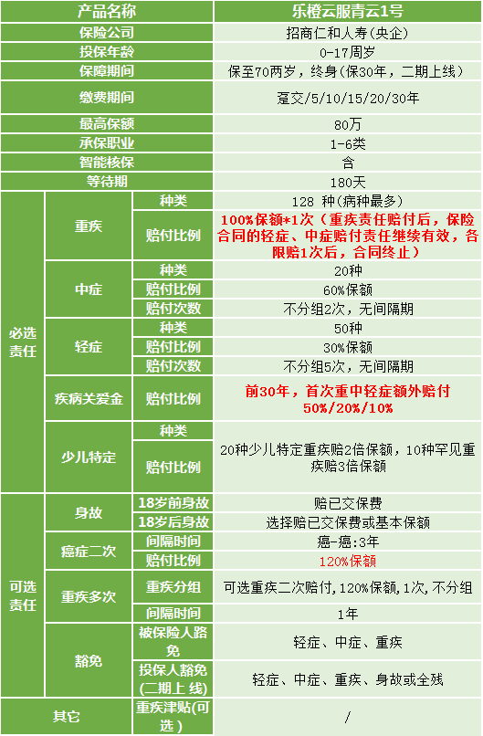 如何快速看懂保险合同条款？外行人如何看懂保险合同及条款