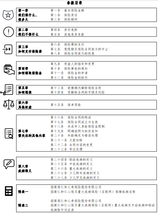 如何快速看懂保险合同条款？外行人如何看懂保险合同及条款