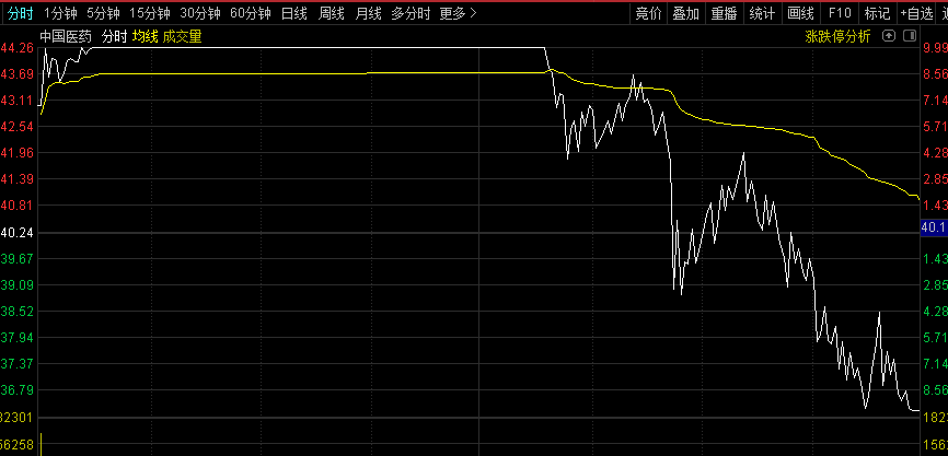 什么是涨停板战法？战术分析：涨停板战法靠谱吗？