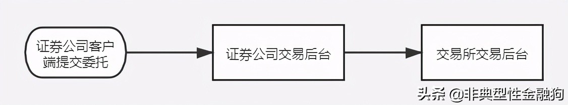 怎么抢到涨停板股票？「如何抢到涨停板股票」交易分析技术贴