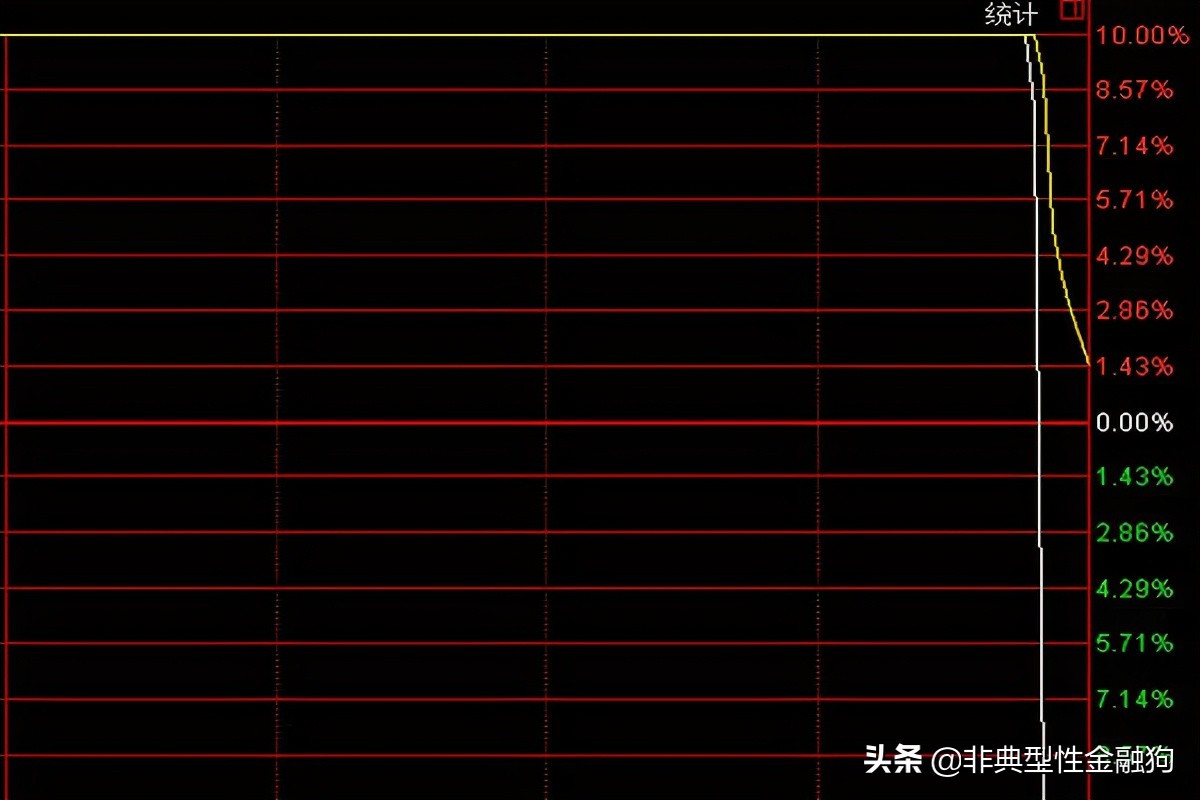 怎么抢到涨停板股票？「如何抢到涨停板股票」交易分析技术贴