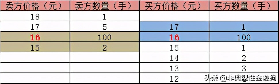 怎么抢到涨停板股票？「如何抢到涨停板股票」交易分析技术贴