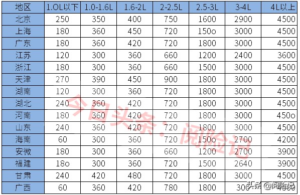 车险怎么买最划算2021多少钱？车险怎么买最划算2021年？看平安和其他公司的报价明细就知道了