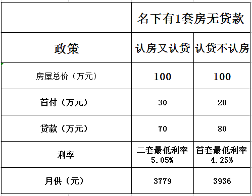 南宁楼市再出重磅新政，房贷利率跌回7年前是多少，南宁楼市再出重磅新政，房贷利率跌回7年前