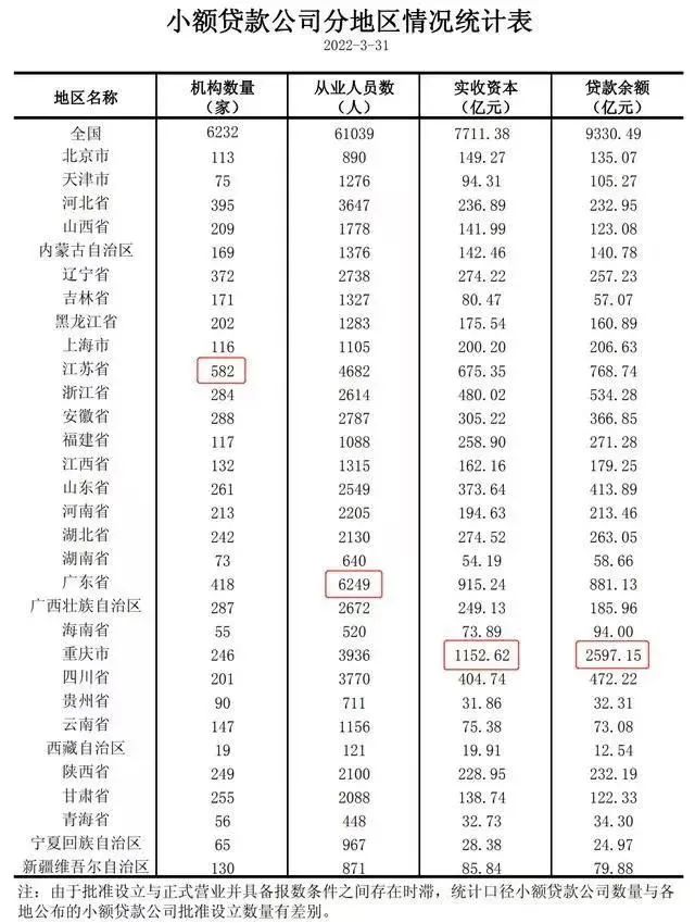 哪些小额贷款公司关闭了？刚刚！6家小贷公司被取消经营资格