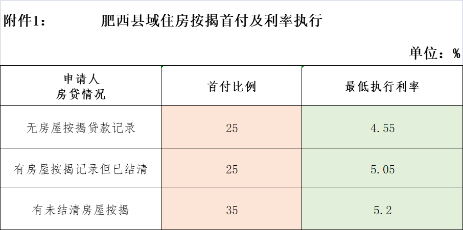 贷款利率，贷款年利率4.45是多少