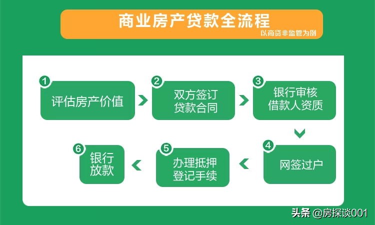 买房贷款郑州银行怎么样？房产大百科丨郑州买房，最新最全的贷款攻略--商业贷款