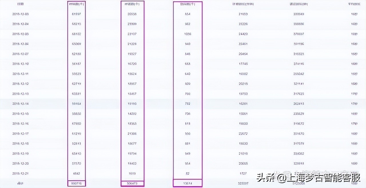 电话机器人话术编写员，电话机器人话术要怎么写？