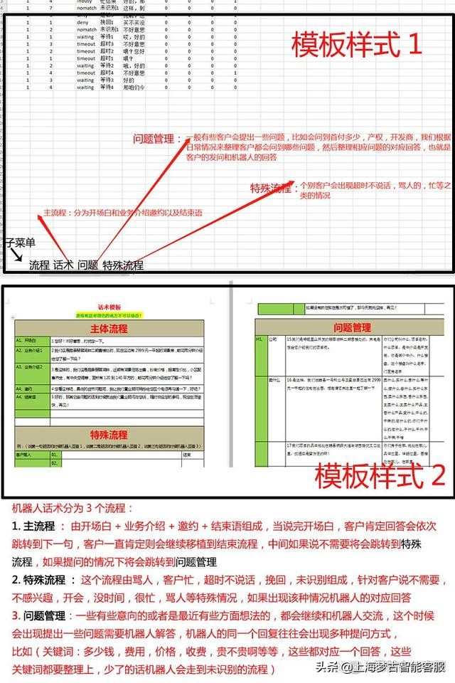 电话机器人话术编写员，电话机器人话术要怎么写？