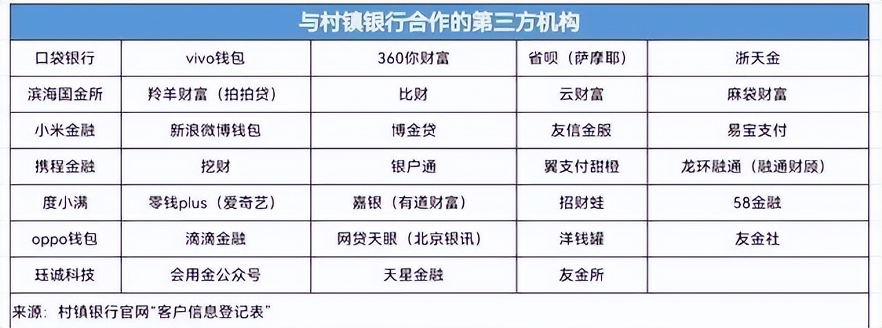 地方银行暴雷，爆雷的村镇银行有多危险：100万能开，利息达10%，600多家被处置