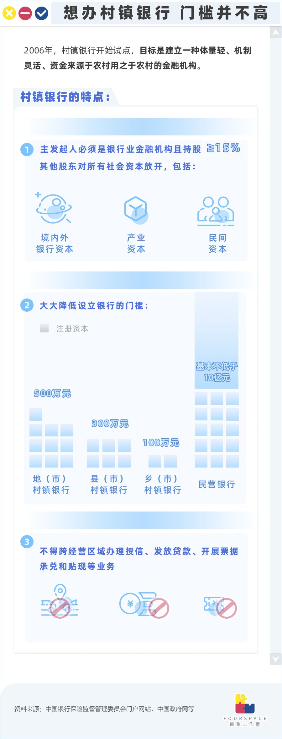 地方银行暴雷，爆雷的村镇银行有多危险：100万能开，利息达10%，600多家被处置