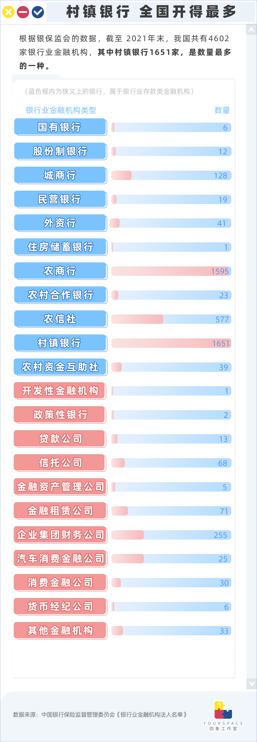 地方银行暴雷，爆雷的村镇银行有多危险：100万能开，利息达10%，600多家被处置