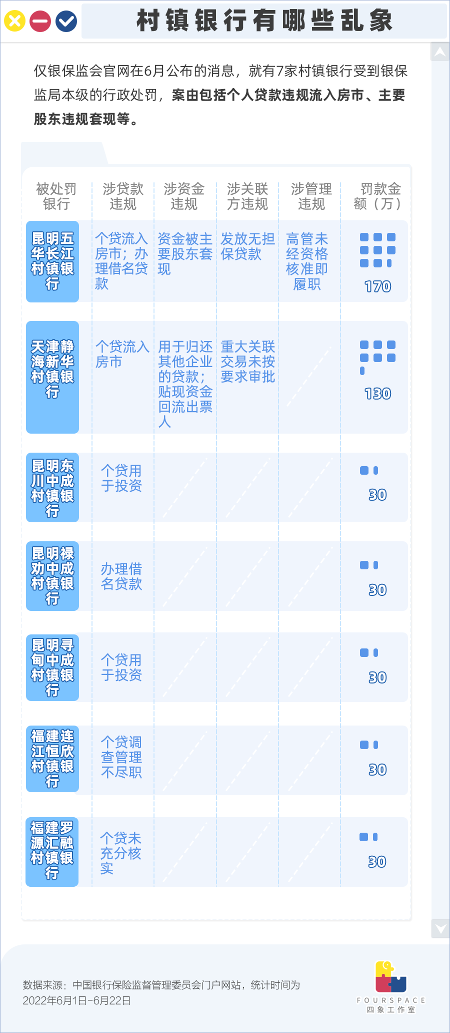 地方银行暴雷，爆雷的村镇银行有多危险：100万能开，利息达10%，600多家被处置