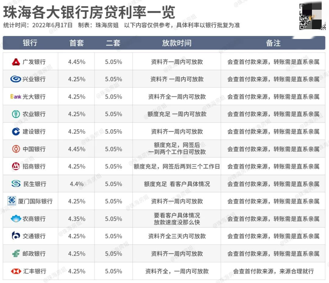 珠海第三套房贷款政策，珠海第三套房可以贷款吗？