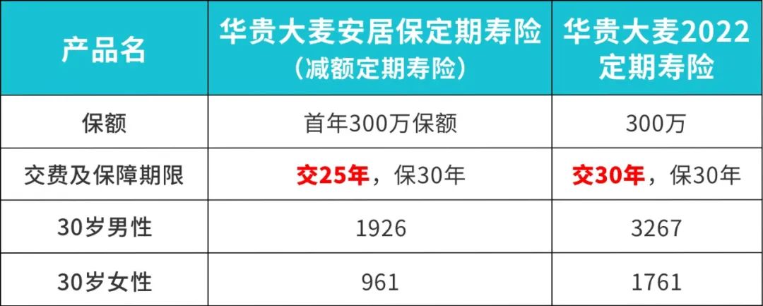 蜡笔小新家欠了多少年房贷，蜡笔小新家要还多少年房贷