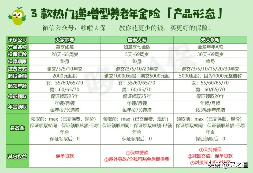 哪家年金险收益最高？每年多赚7%！3款顶尖年金险，谁挣最多？