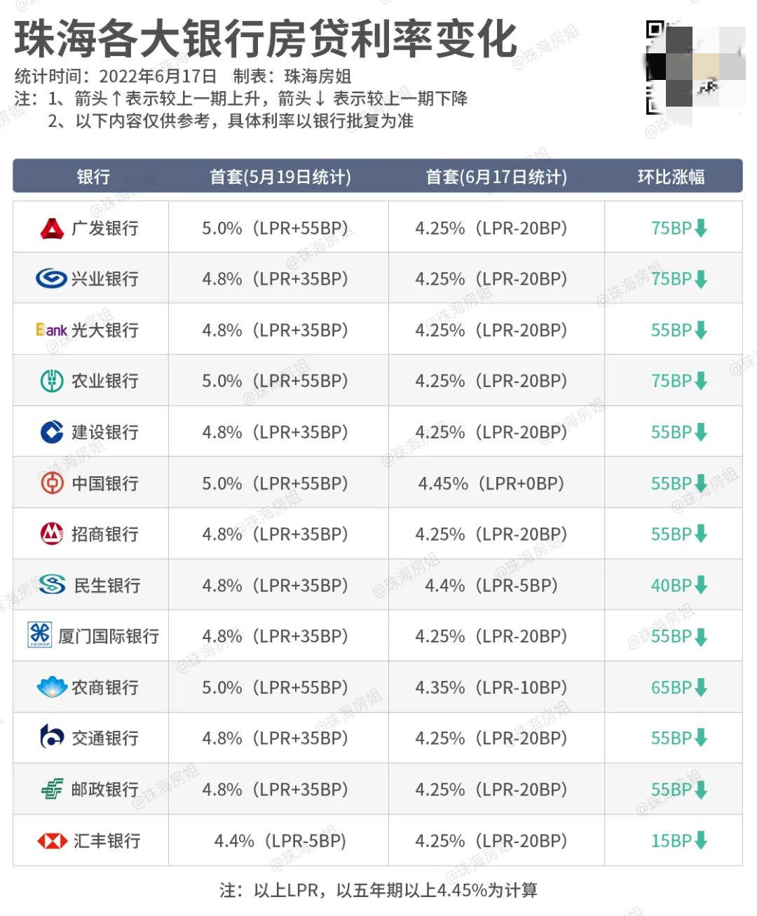 珠海第三套房贷款政策，珠海第三套房可以贷款吗？