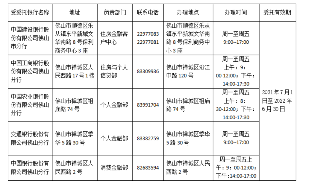 佛山房贷利率2022最新利率表，佛山最新房贷利率各银行上浮多少