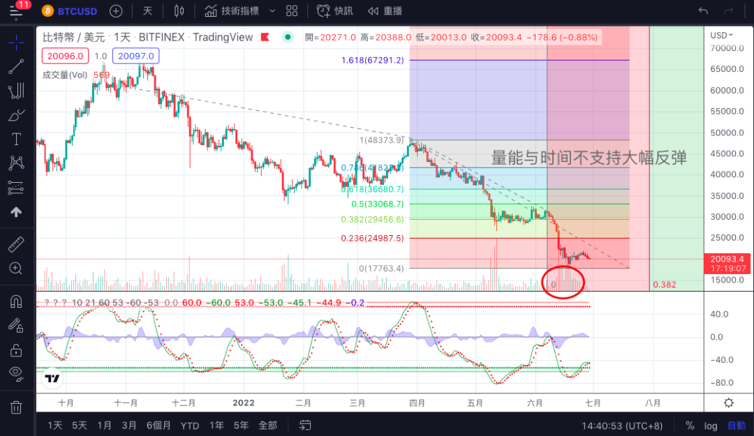 网络用语抄底是什么意思？抄底入手是什么意思？