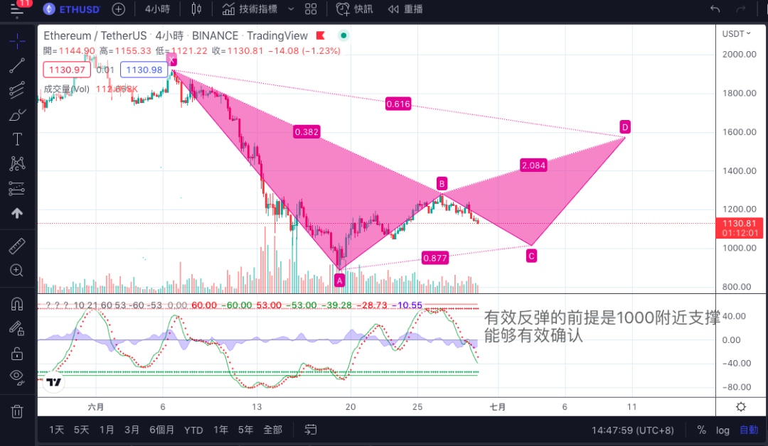 网络用语抄底是什么意思？抄底入手是什么意思？