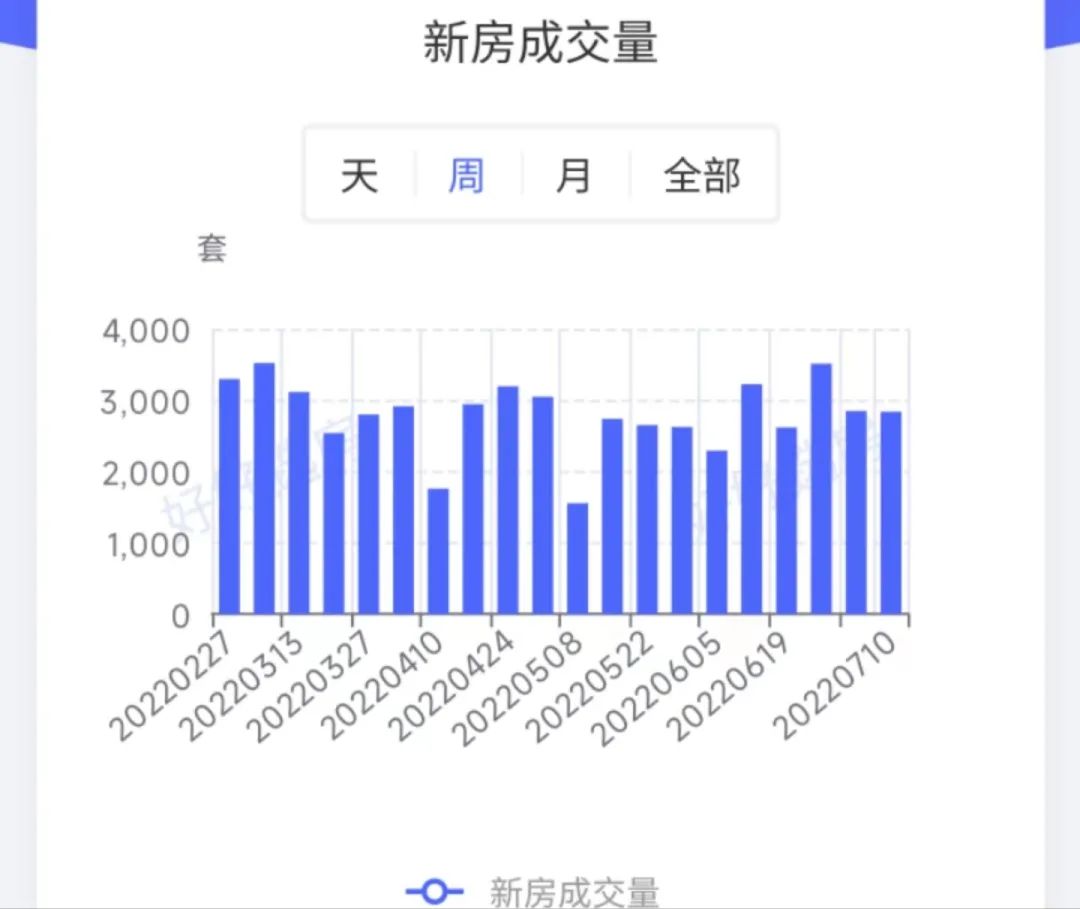 成都首套房贷款利率，成都市首套房贷款