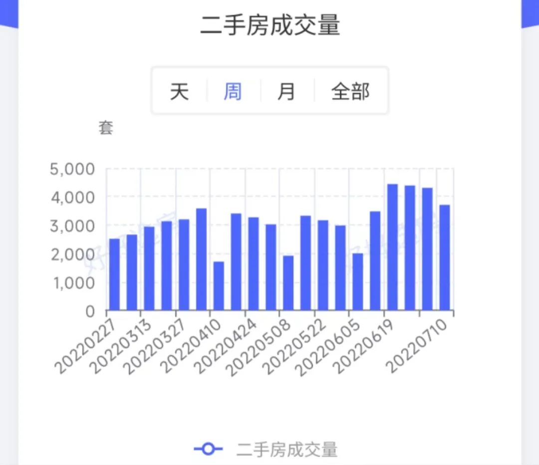 成都首套房贷款利率，成都市首套房贷款