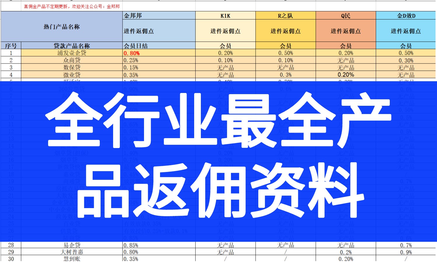 贷款，邦邦贷是什么？