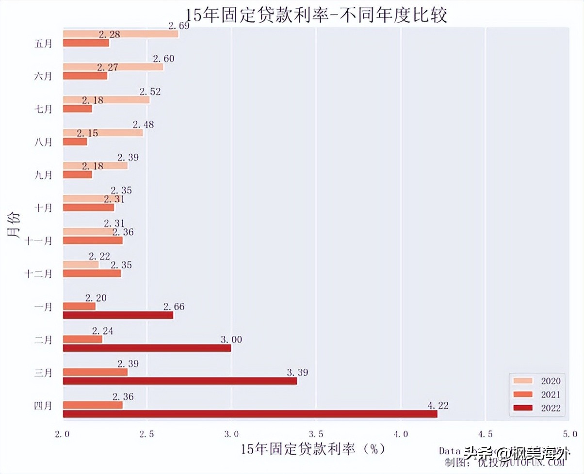 美国房贷利率2019，美国房贷多少年