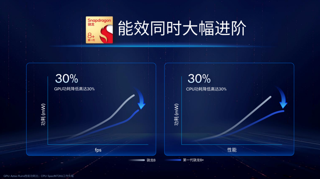 小米旗舰，小米8是旗舰吗？