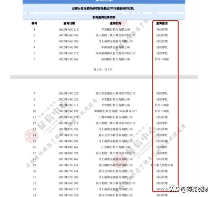 征信花了车贷能批吗？征信贷款42笔还能办房贷吗？