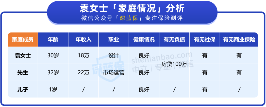 保终身的保险，给孩子买20年的保险实用吗？