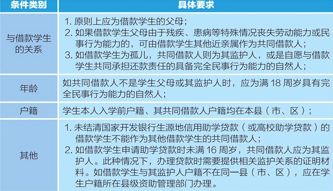 生源地助学贷款8000怎么还？成功上岸因经济问题没钱读？生源地助学贷款最高12000