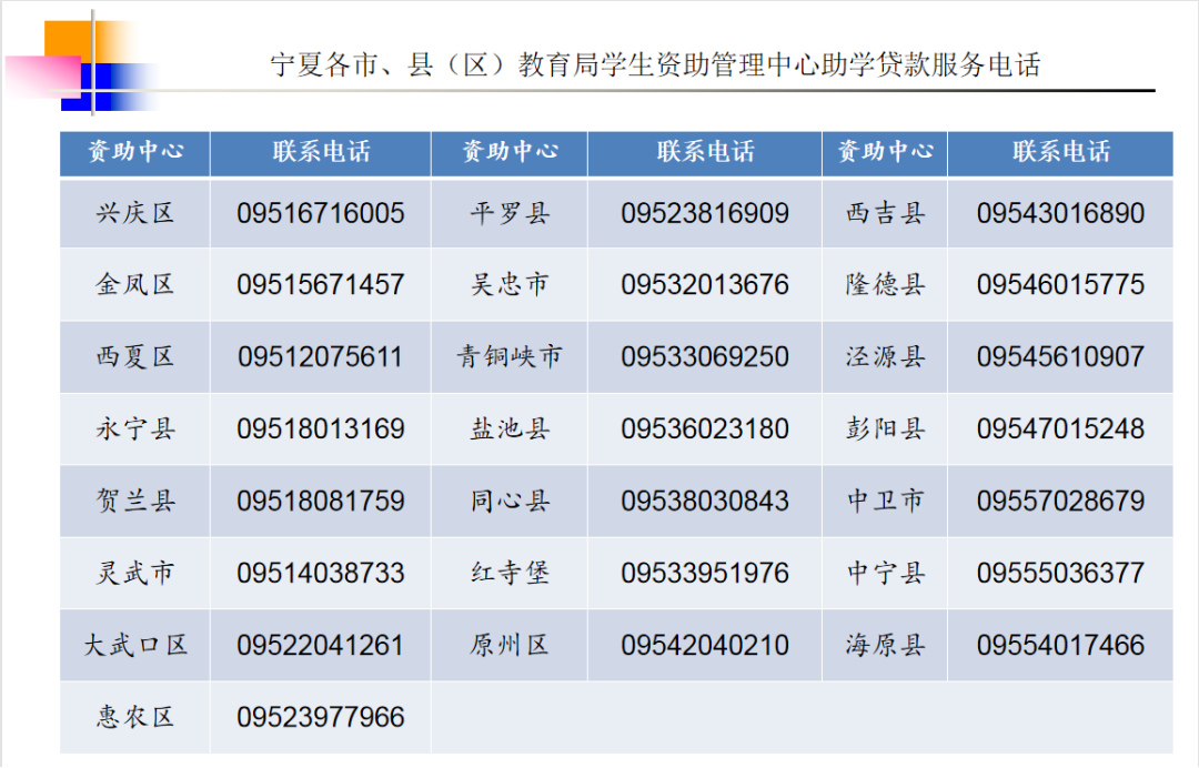 广西2021生源地助学贷款截止日期，宁夏大学生生源地助学贷款