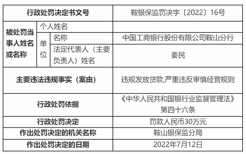 银行违规发放贷款银行会有什么处罚？银行员工违规发放贷款罪