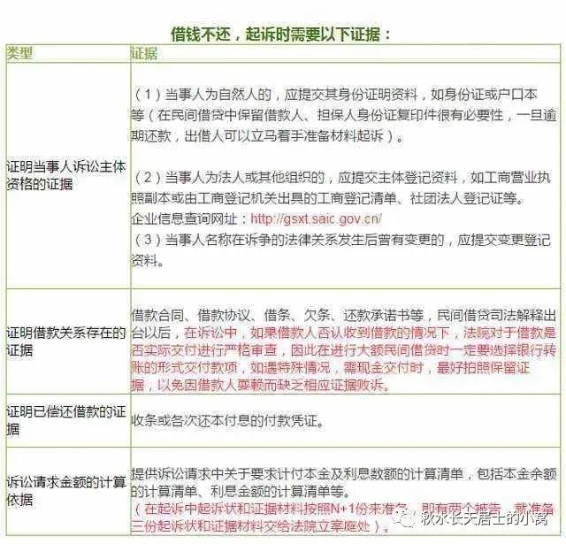 民间借贷起诉状，民间借贷纠纷案的证据清单