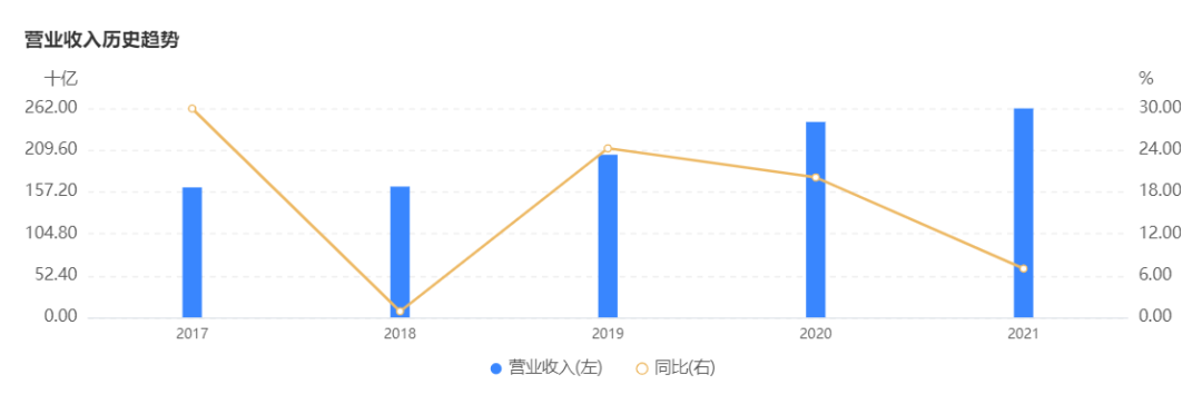 泰康养老社区销售岗位怎么样？泰康养老社区销售是真的吗？