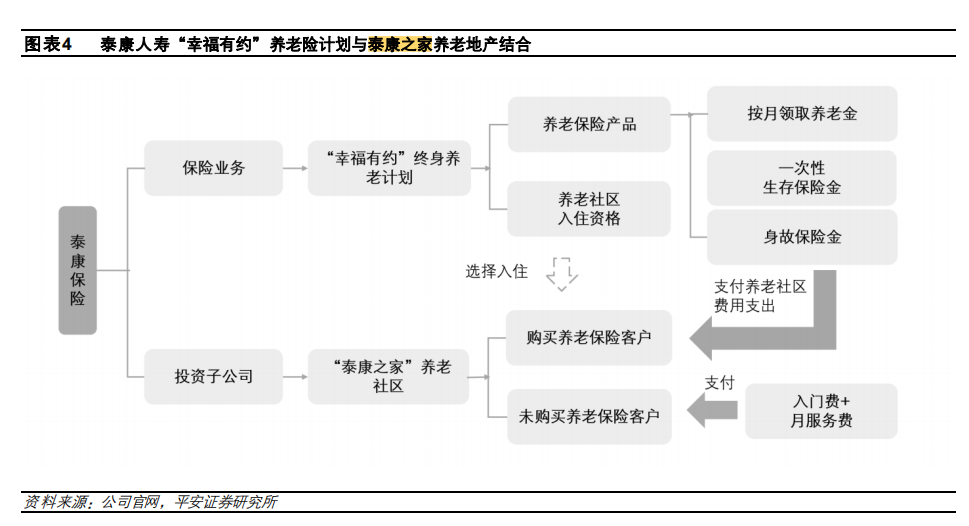 泰康养老社区销售岗位怎么样？泰康养老社区销售是真的吗？