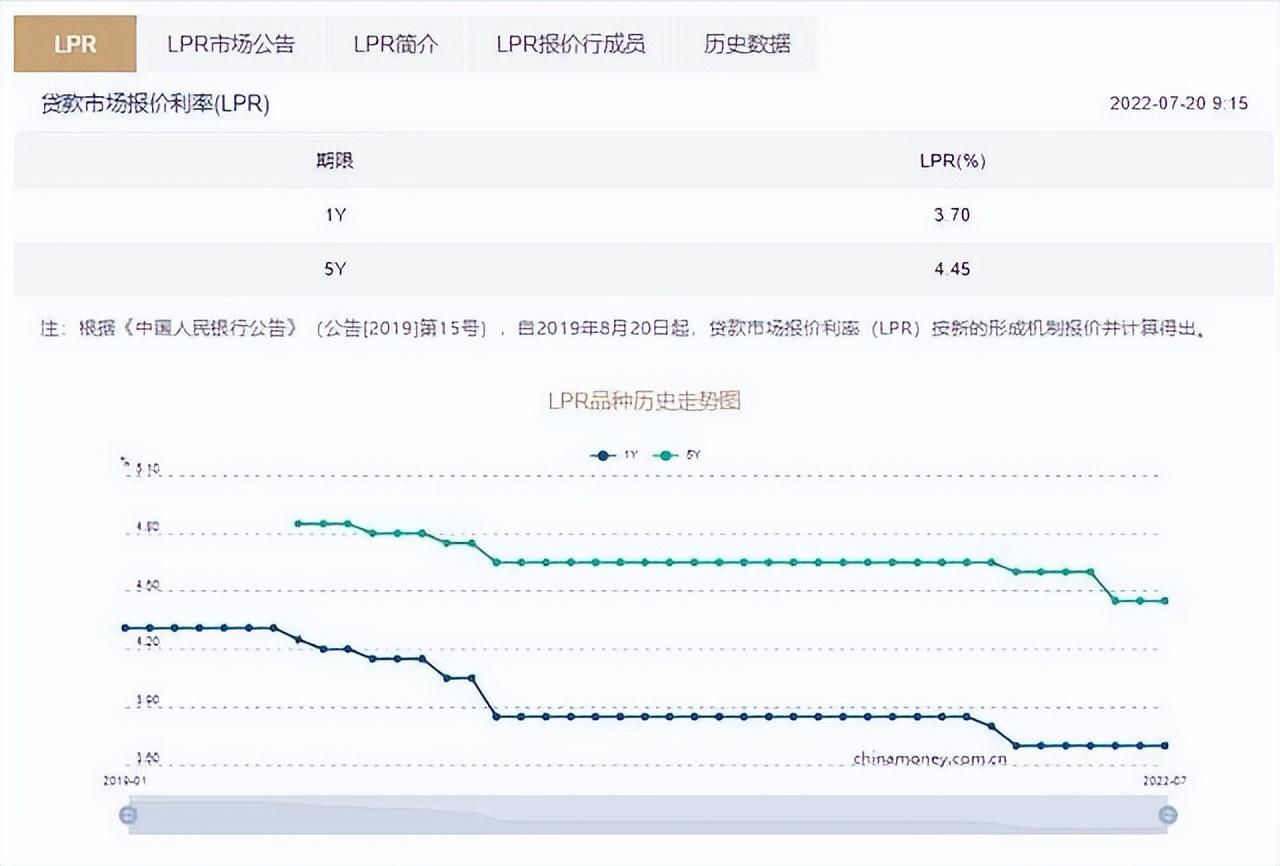 今年最后一次LPR报价出炉：1年期、5年期均连续八，行业资讯|最新LPR报价出炉！1年期和5年期以上均维持不变