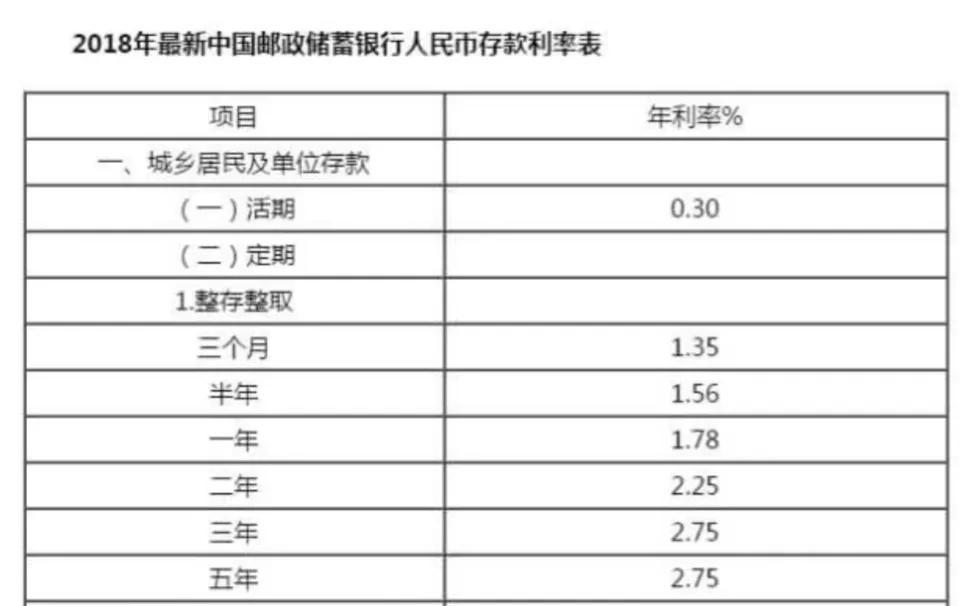 邮政银行存10万三年死期，在邮政银行存10万三年有多少息