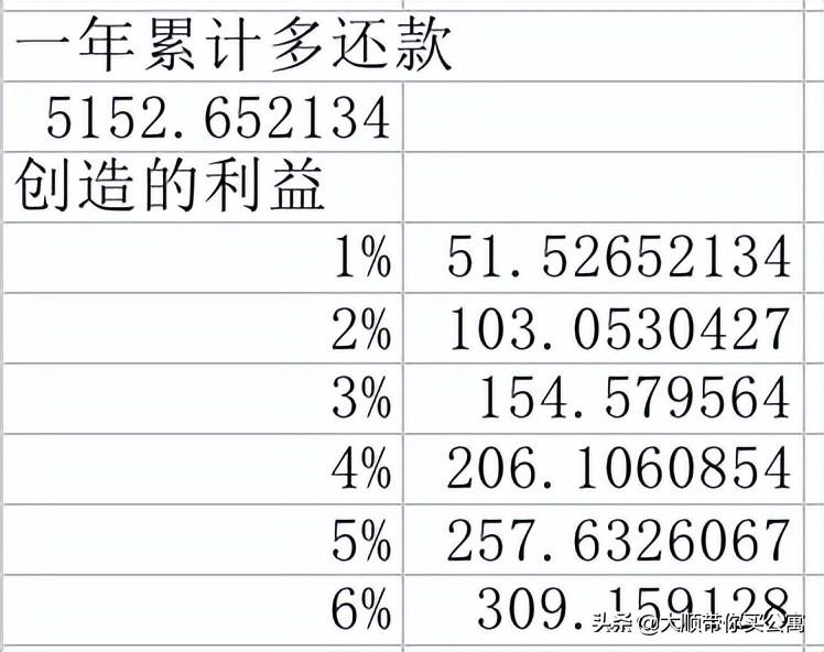 公寓房能用公积金还款吗？公寓投资的还款方式如何选择？